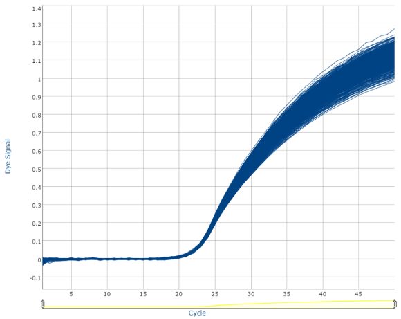 intelliqube cq uniformity curve