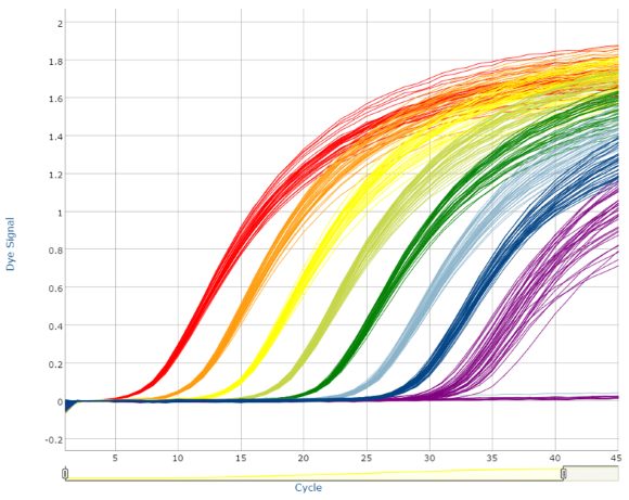 intelliqube dynamic range curve