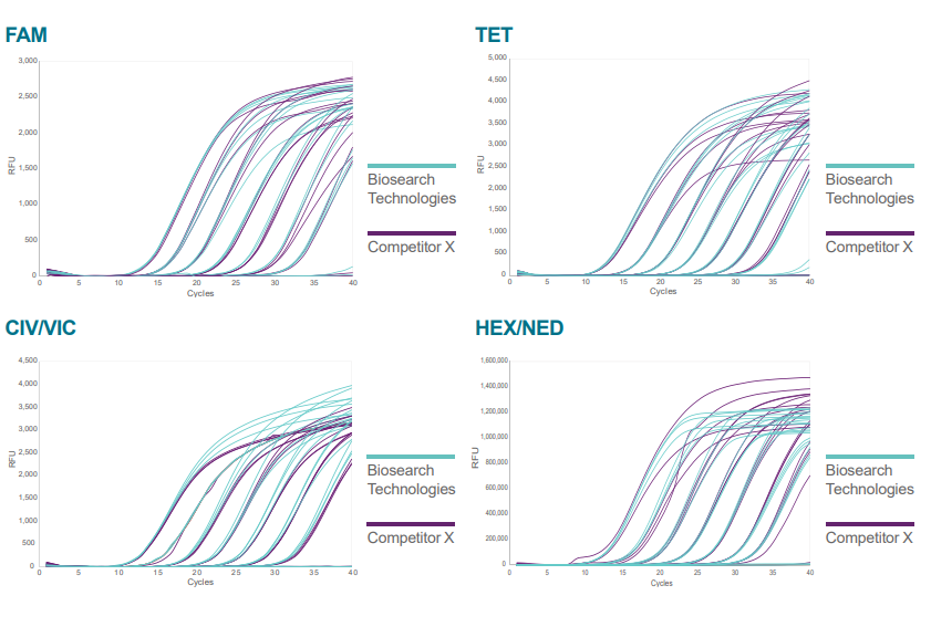 MGB assays figure