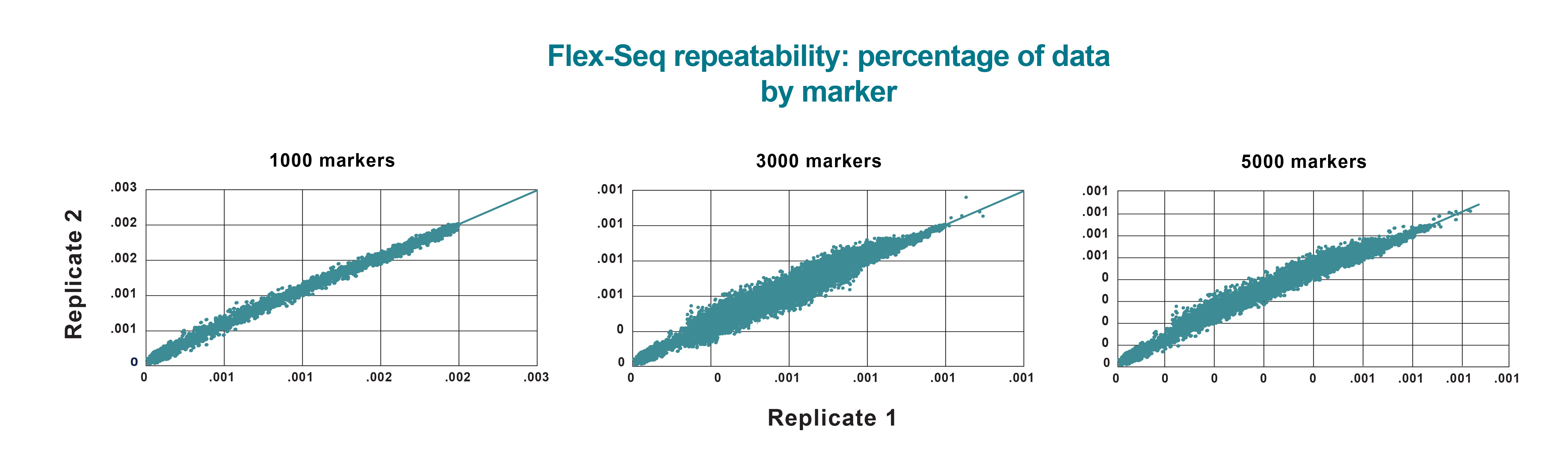 FLEX-SEQ EX-L RESULTS RELIABILITY chart